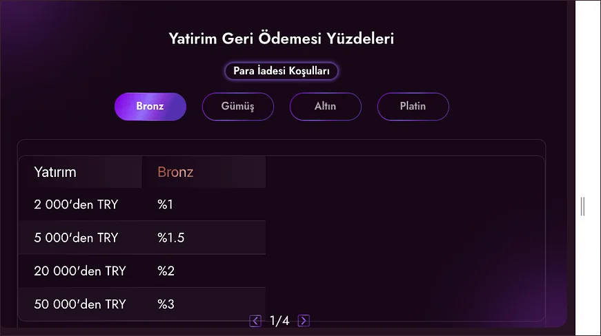 Seviye sekmeleri Para İadesi Koşulları düğmesinin yanında Bronz, Gümüş, Altın ve Platin sekmeleriyle geri ödeme yüzdeleri tablosu geniş kadrajda görünüyor.